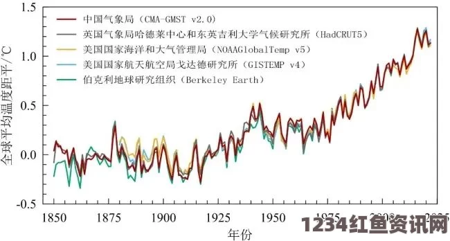 气候变化下的极端高温天气频发趋势研究