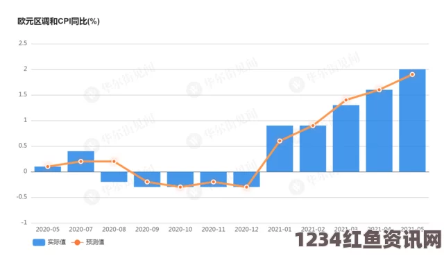 巴西央行计划将2019年通胀目标调低至4.25%，通胀管理策略的新动向