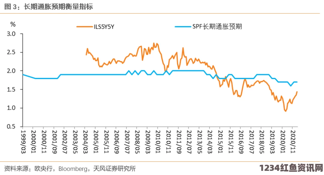 巴西央行计划将2019年通胀目标调低至4.25%，通胀管理策略的新动向