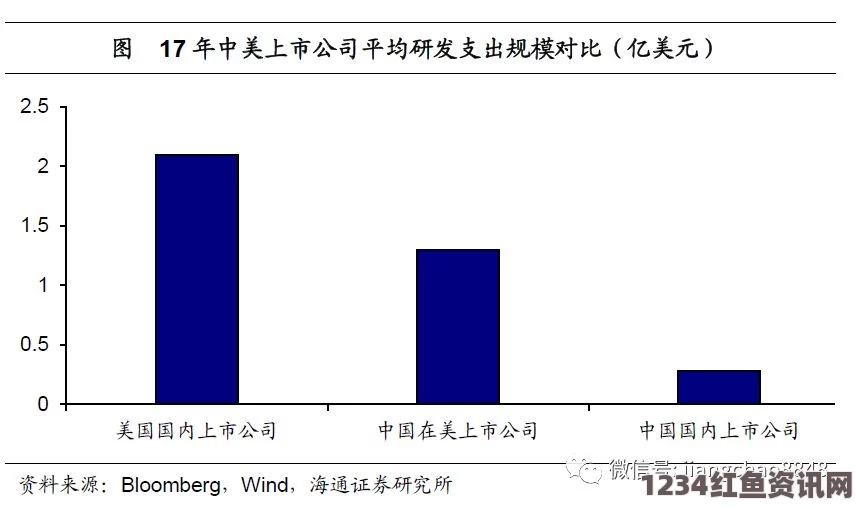 美国政府投入巨额资金研发每秒百亿亿次超算，未来计算能力的巅峰展望