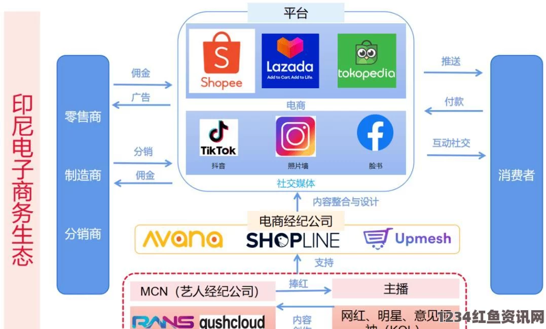 脸书人工智能研究取得新突破，智能机器人谈判与妥协能力的新探索