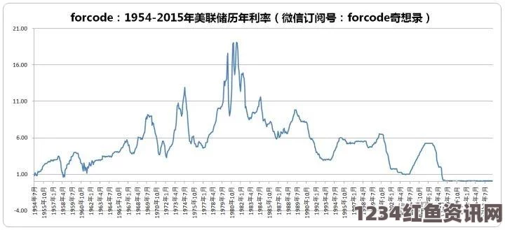 美联储宣布加息0.25%，利率创十年新高背后的经济考量