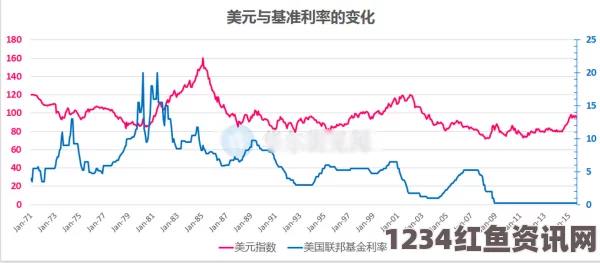 美联储宣布加息0.25%，利率创十年新高背后的经济考量