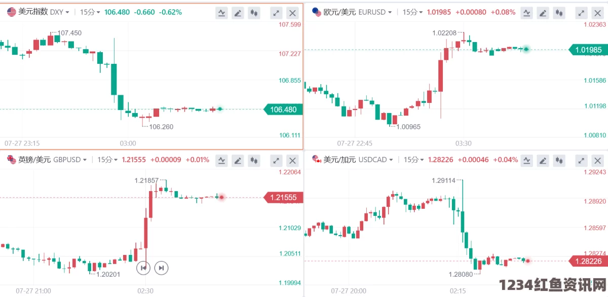 美联储宣布加息25基点，年内可能再度加息的决策背景与市场影响