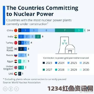 西媒深度解析，新一代007工作模式与潜在风险——核设施安全面临新挑战