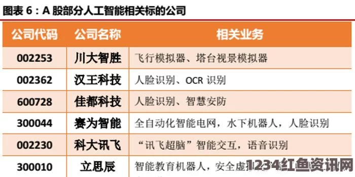 人机大战新篇章，李世石连输背后的原因及其对围棋未来发展的深远影响