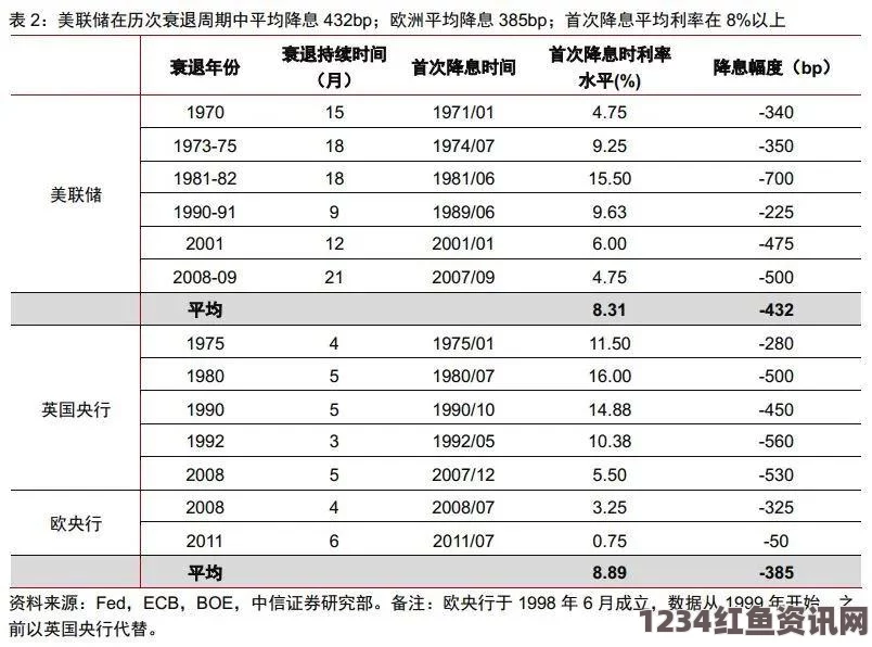 欧洲央行政策调整，全线降息实行负利率，欧美股市反应复杂