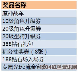 揭秘天天酷跑黄金奖池抽奖概率，真实数据与策略分析