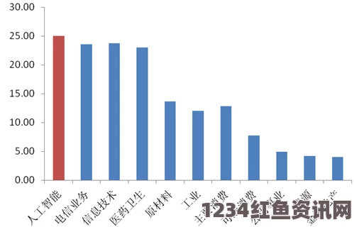 人机大战首站，人工智能概念股受益及股市动态解析