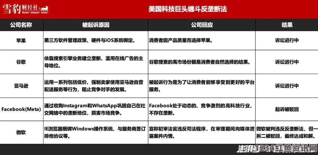 美议员关注苹果应对中国解锁要求的策略分析