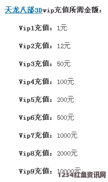 天龙八部手游VIP等级充值攻略，最全推荐指南