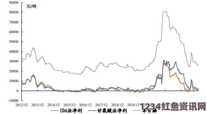 国际油价三月首周强势反弹，未来走势深度分析与展望