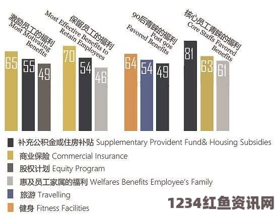 澳企创新福利，男性休假照料孩子时，女性员工享150%薪水激励政策出台