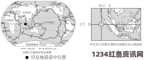 印尼苏门答腊岛海域地震后的持续余震及其影响