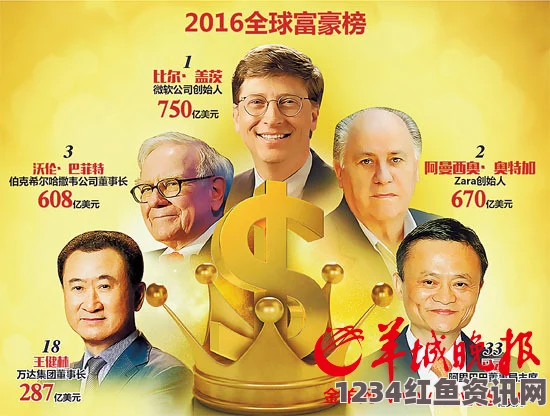 福布斯公布2016全球富豪榜，中国新晋富豪引领全球增长趋势