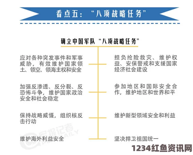 解读澳大利亚新版国防白皮书，揭秘战略调整中的三变与三不变