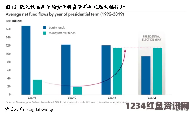 超级星期二背后的玄机，揭秘美国大选时间背后的秘密解读