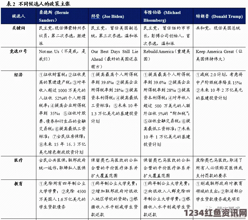 揭秘2016年美国大选超级星期二，时间背后的玄机解读