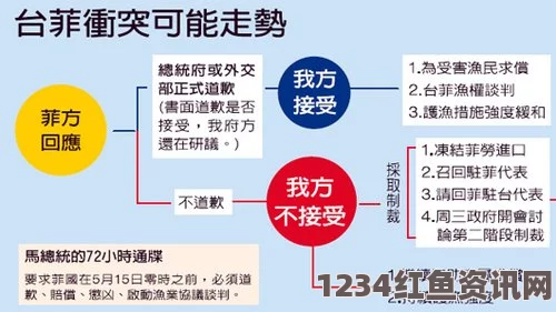 菲律宾议员提议制裁中国引发网民理性思考与智商挑战