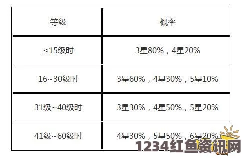 阴阳师抽卡概率解析，SSR、SR与R卡抽取概率全面解析与详解