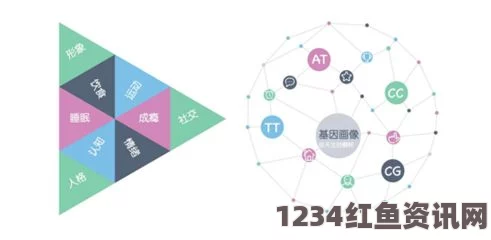 中国投资基因编辑技术，挑战全球科技霸主地位