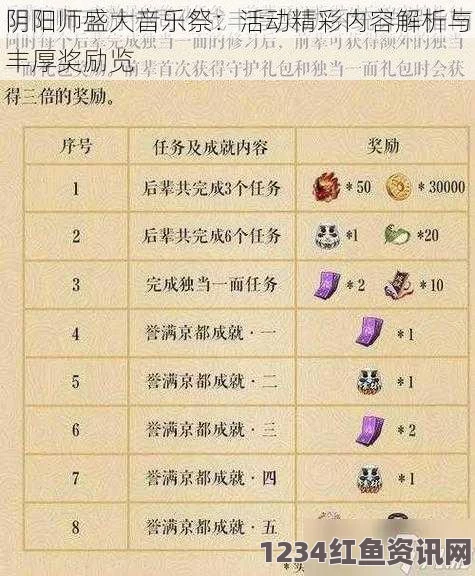 阴阳师五一活动盛典及丰厚奖励一览