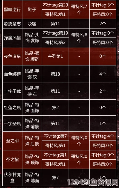 奇迹暖暖神秘刺客之夜体力消耗解析与攻略问答指南