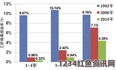 德国研发新方法，清除艾滋病病毒的希望曙光