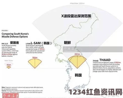 韩国部署萨德系统背后的原因解析，防卫性质还是战略考量？（附图）