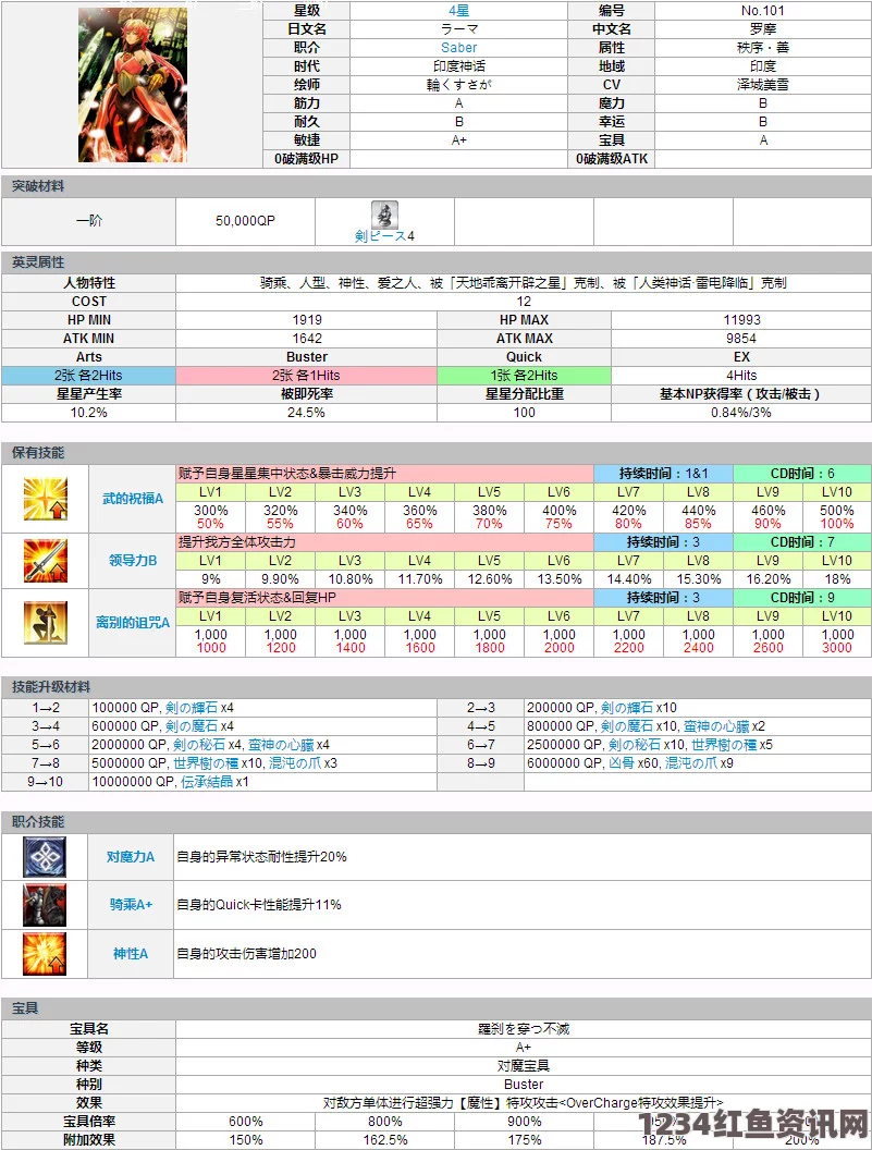 Fate Grand Order第5章，全新从者与材料一览