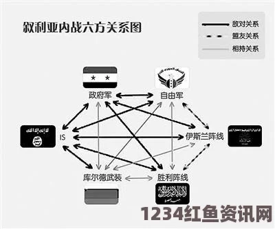 叙利亚政府与美俄达成停火协议，冲突走向缓和之路