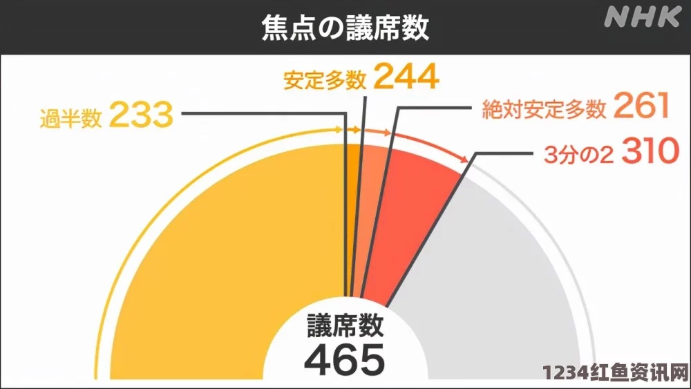 日本民主党与维新党合并，联手抗衡自民党的战略决策重磅出炉