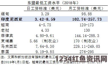 印尼大幅放宽外商直接投资政策，吸引外资与保护本土中小企业的平衡策略