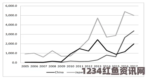 印尼大幅放宽外商直接投资政策，吸引外资与保护本土中小企业的平衡策略