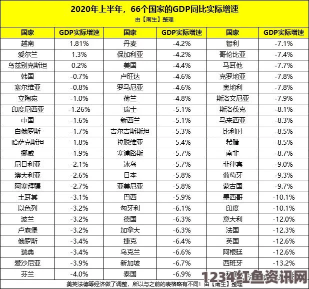 全球经济形势分析，发达国家经济增速下滑至三年新低，美日表现尤为突出