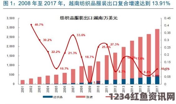 越南跃居全球第八大武器进口国，力量崛起与趋势解析