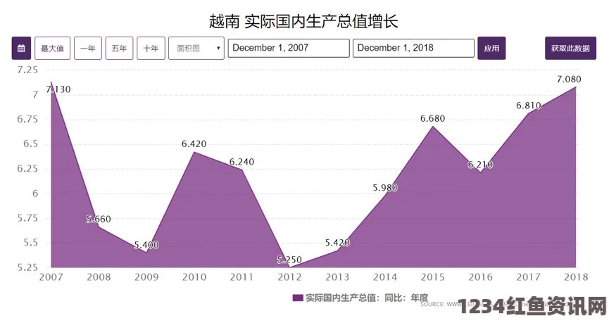 越南跃升全球第8大武器进口国，背后的力量与趋势分析