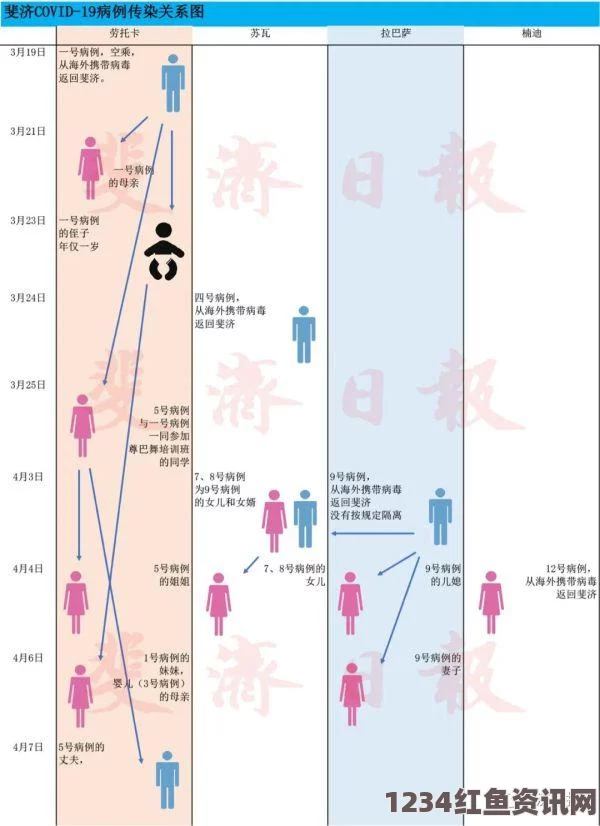 热带风暴温斯顿肆虐斐济，引发重大伤亡及失踪，航班逐步恢复中