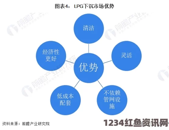 宝洁公司，需要重新审视中国市场战略