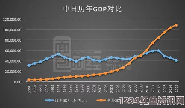 中日贸易额呈现下滑趋势，六年来首次出现两位数下滑