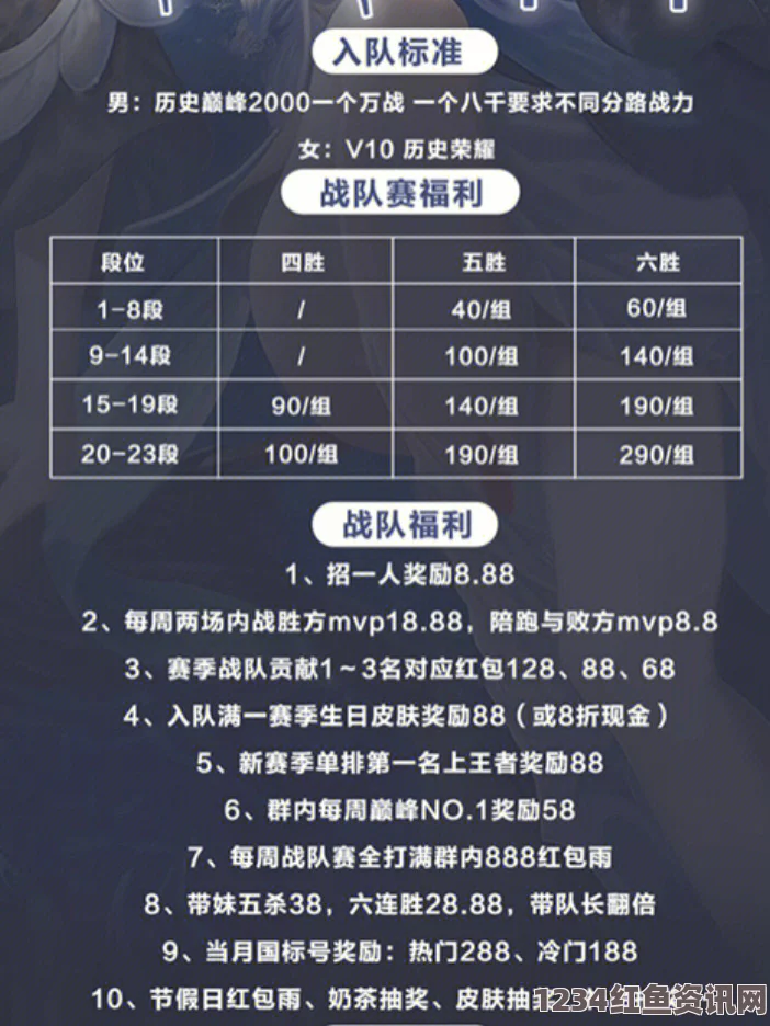 王者荣耀战队升级费用详解，升级到150人需要多少钱及所需点券数量