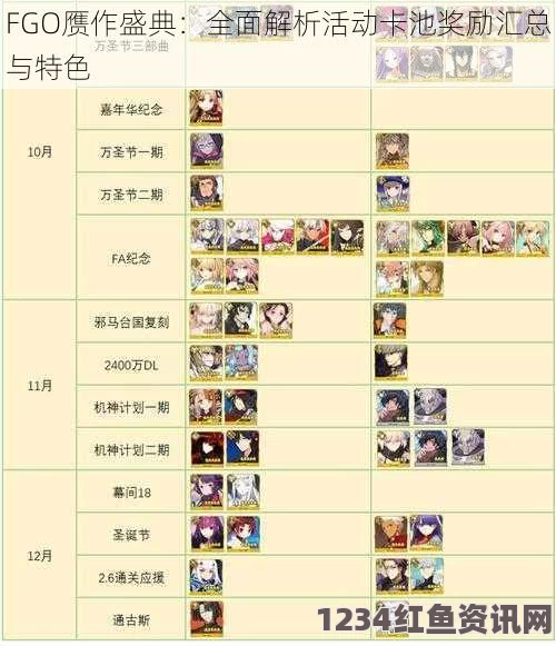 Fate Grand Order赝作活动攻略详解及常见问题解答