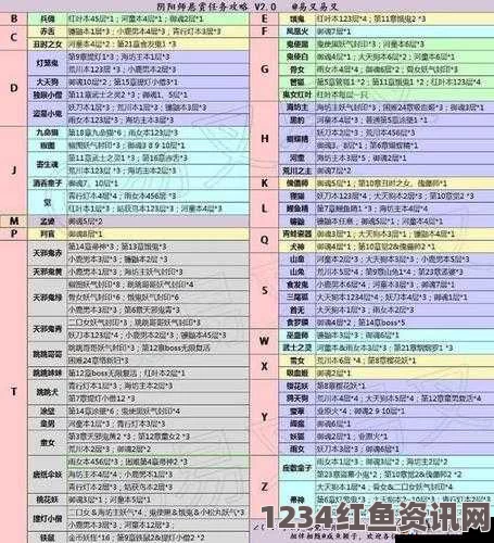 阴阳师新剧情第二十章怪物分布一览