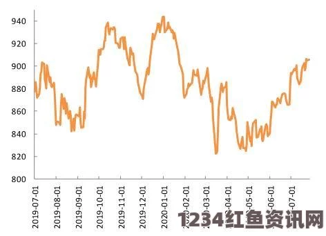 天堂中文在线资源仙踪大豆行情网老狼金属：探索市场波动中的激情与机遇