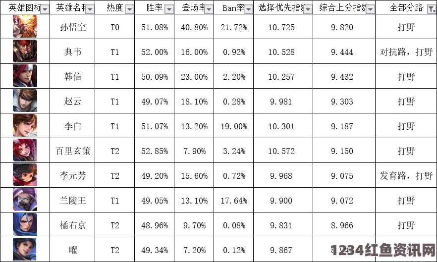 王者荣耀，一打五英雄实力盘点与排名详解