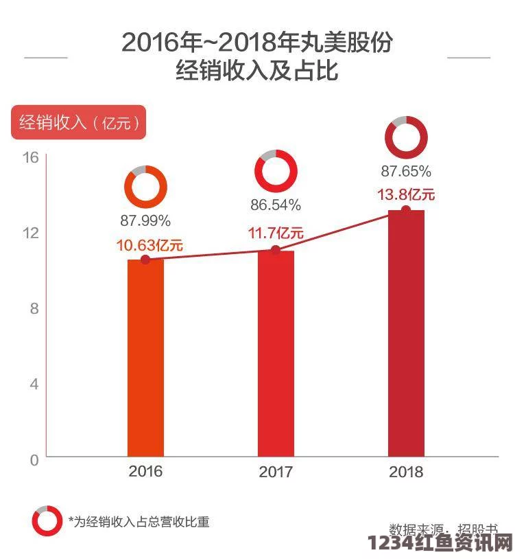 红桃国际一起草国精产品一线二线三线免费：探索品质之美，感受激情与创新的完美交融