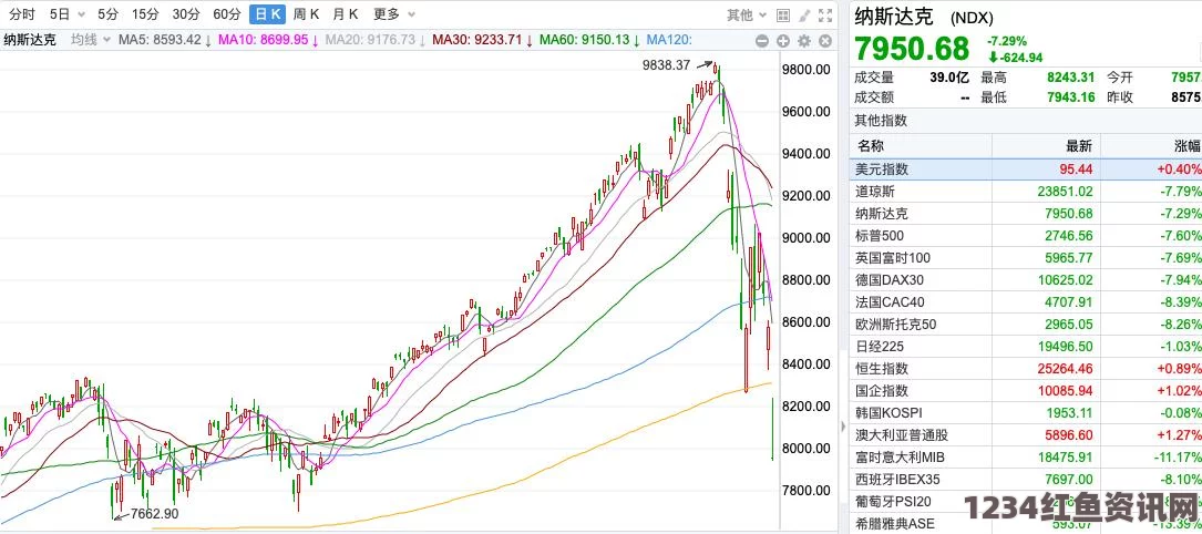 亚太股市震荡背后的深层原因及未来展望，暴跌趋势下的市场分析与展望