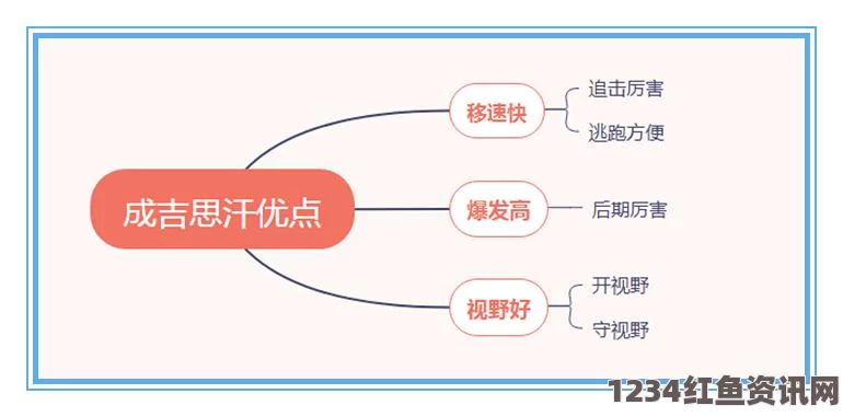 王者荣耀S7成吉思汗攻略大全，出装推荐、打法技巧深度解析