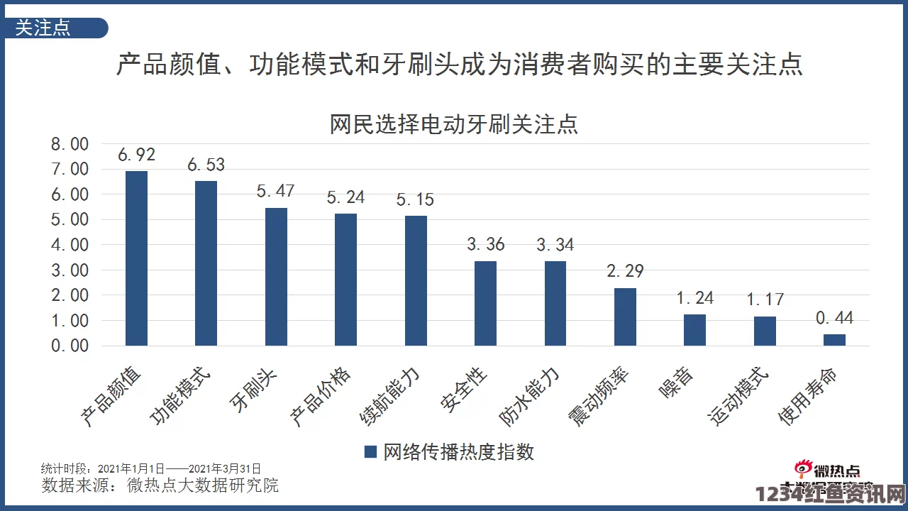 城中村150元找的颜值还可以99精产国品一二三产区区：探索每个区域的独特魅力与激情涌动的品质评价之旅