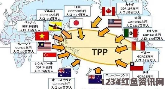 TPP协议对中国的影响及其根本信号解读